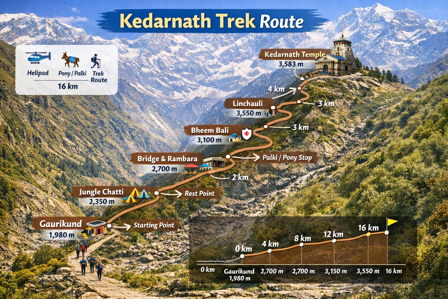 Is Kedarnath trek difficult